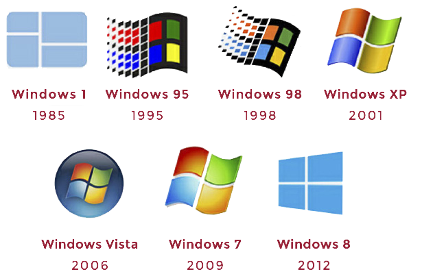 Evolución Del Logotipo De Windows Seele Comunicación